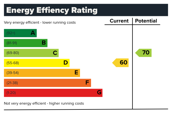 Energy efficiency rating scale from A to G showing a property's current EPC score of 60 (D) and potential score of 70 (C), demonstrating possible energy efficiency upgrades.